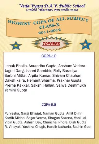 HIGHEST CGPA OF ALL SUBJECT CLASS-X 2011-2012