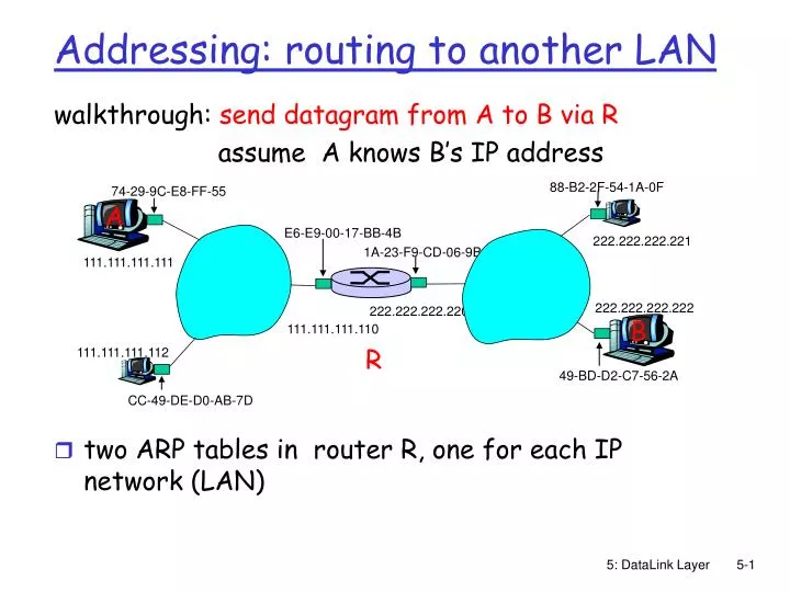 addressing routing to another lan