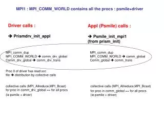 Appl (Psmile) calls : Psmile_init_mpi1 (from prism_init)