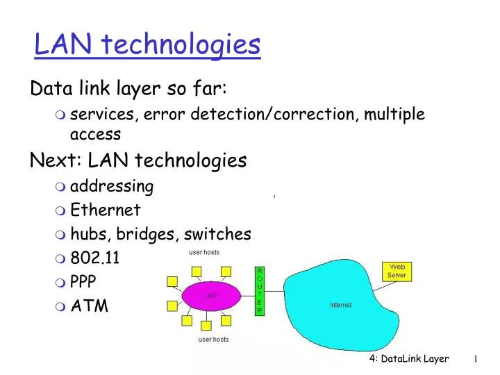 lan technologies