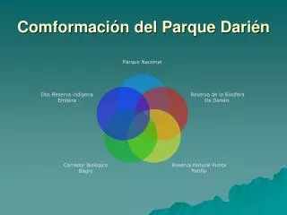 comformaci n del parque dari n