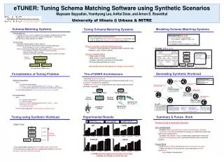 Tuning using Synthetic Workload