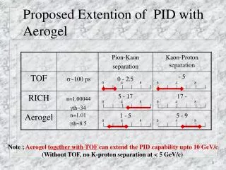 Proposed Extention of PID with Aerogel