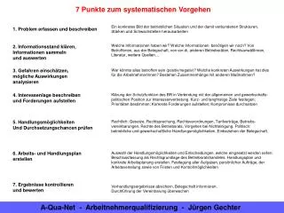 7 punkte zum systematischen vorgehen
