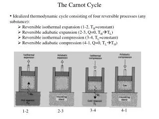 The Carnot Cycle