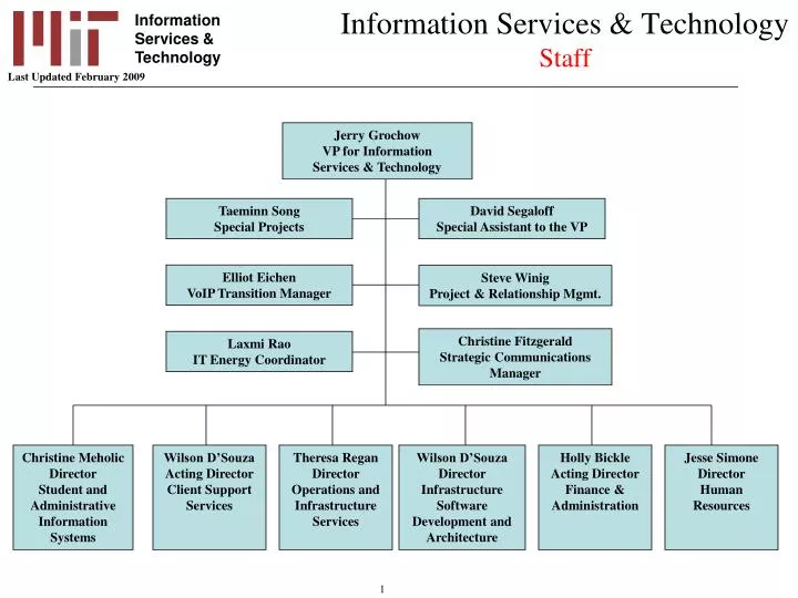 information services technology staff
