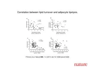 P Arner et al. Nature 000 , 1-4 (2011) doi:10.1038/nature10426