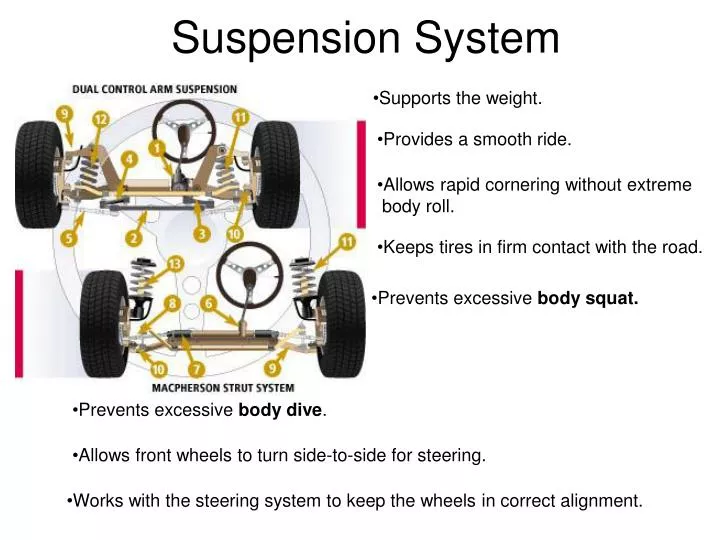 suspension system