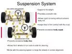 Suspension System - slide 1