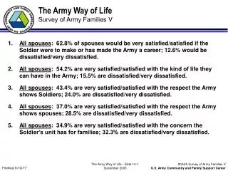 The Army Way of Life Survey of Army Families V