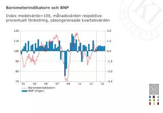 barometerindikatorn och bnp