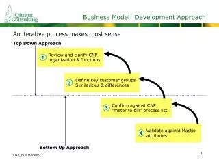 Business Model: Development Approach
