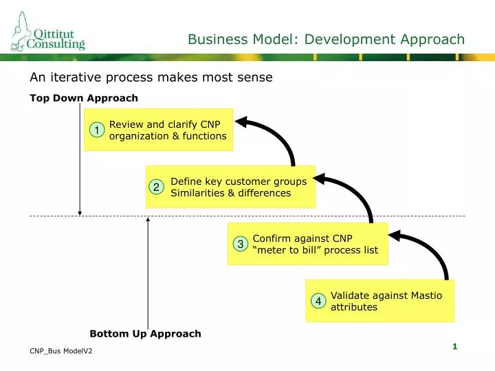 business model development approach