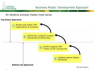 Business Model: Development Approach