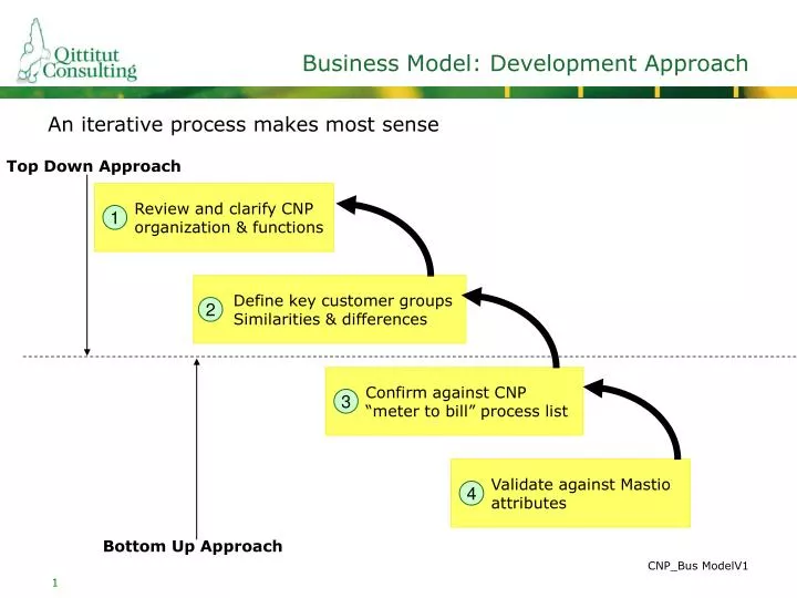 business model development approach