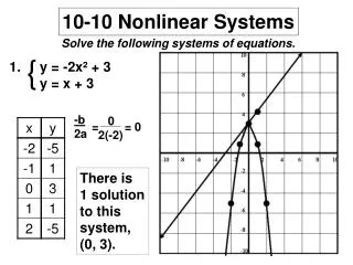 10-10 Nonlinear Systems