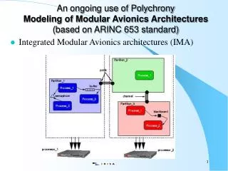 Integrated Modular Avionics architectures (IMA)