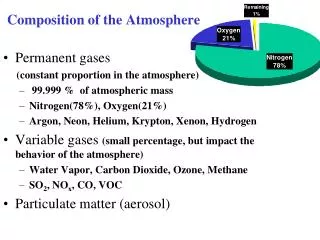 composition of the atmosphere