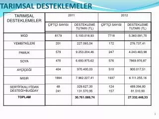 tarimsal desteklemeler