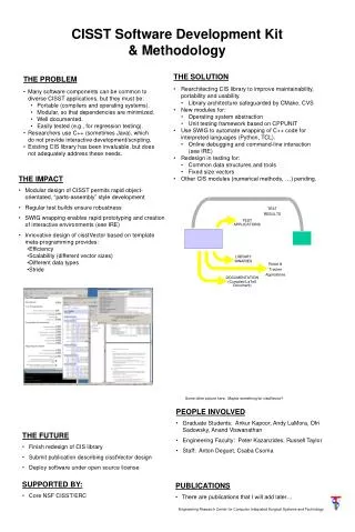 CISST Software Development Kit &amp; Methodology