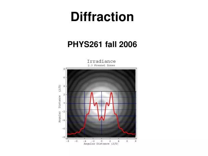 diffraction phys261 fall 2006