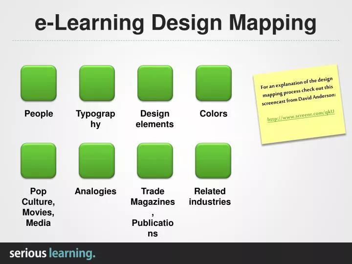 e learning design mapping