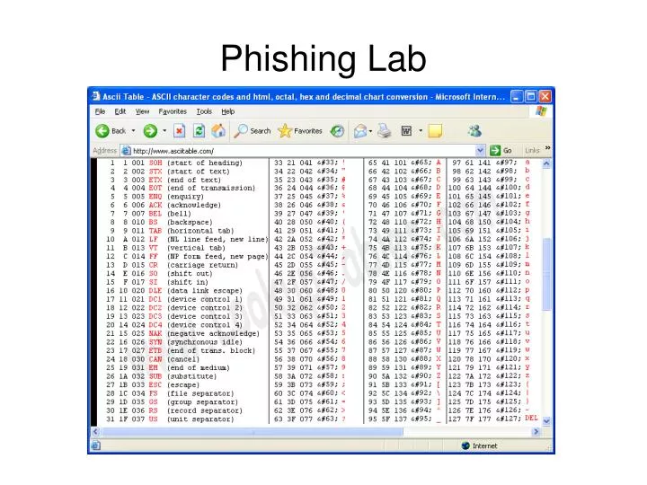 phishing lab