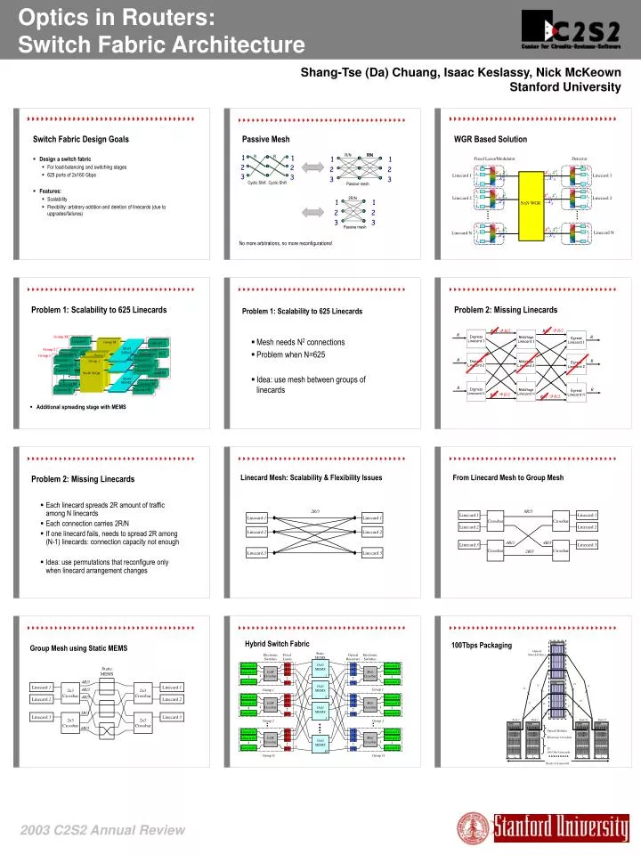 optics in routers switch fabric architecture