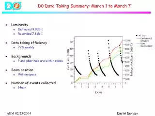 D0 Data Taking Summary: March 1 to March 7