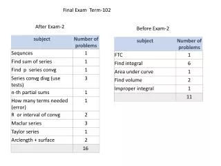 Final Exam Term-102