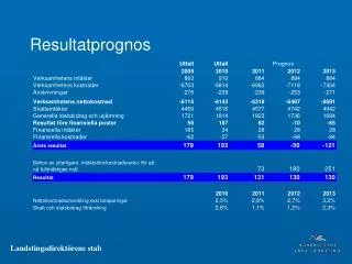 resultatprognos
