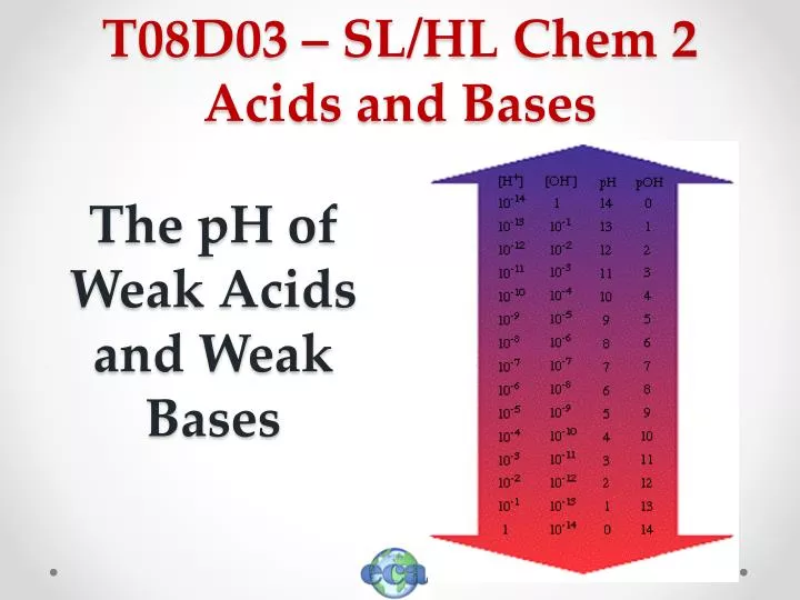 t08d03 sl hl chem 2 acids and bases