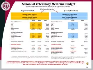 School of Veterinary Medicine Budget