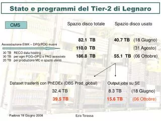 stato e programmi del tier 2 di legnaro