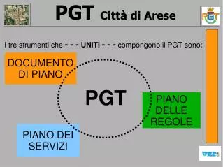 i tre strumenti che uniti compongono il pgt sono