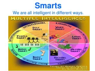 Smarts We are all intelligent in different ways.