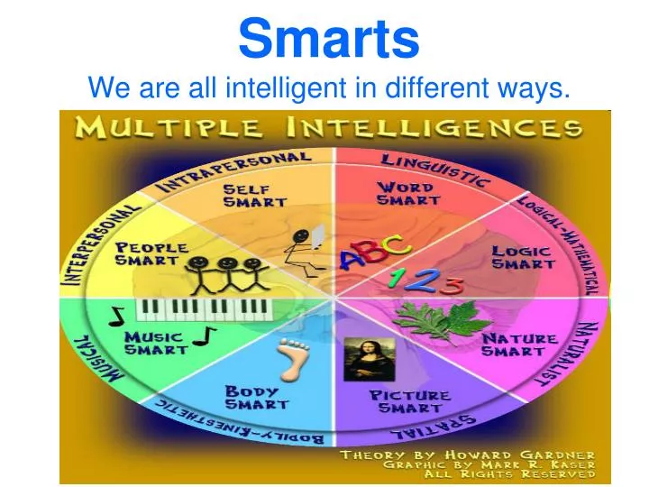 smarts we are all intelligent in different ways