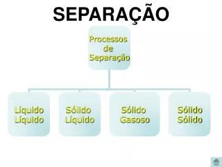 separa o