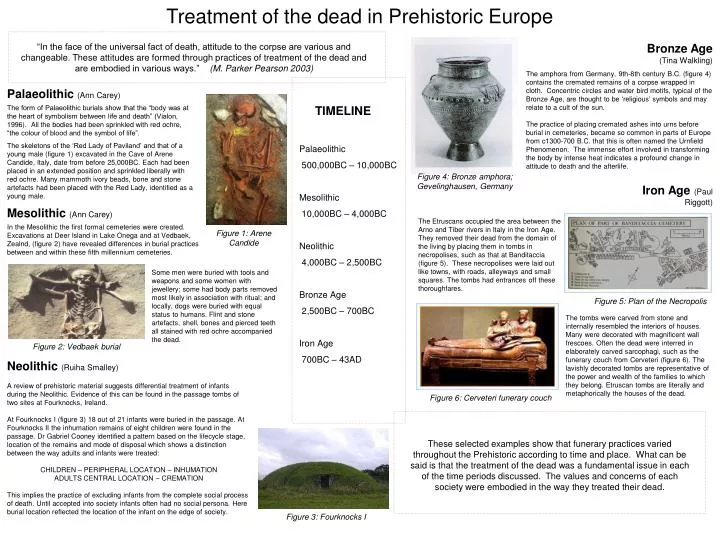 treatment of the dead in prehistoric europe