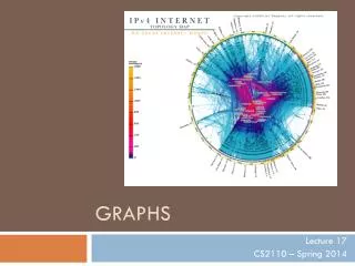 Graphs