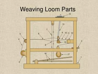Weaving Loom Parts