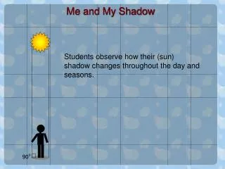 Students observe how their (sun) shadow changes throughout the day and seasons.