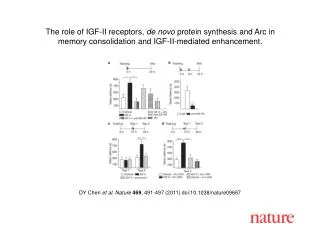 DY Chen et al. Nature 469 , 491-497 (2011) doi:10.1038/nature09667