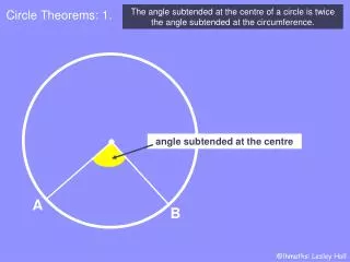 Circle Theorems: 1.
