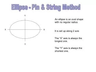 Ellipse - Pin &amp; String Method
