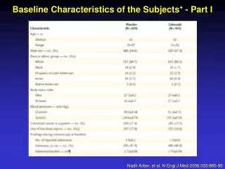 Baseline Characteristics of the Subjects* - Part I