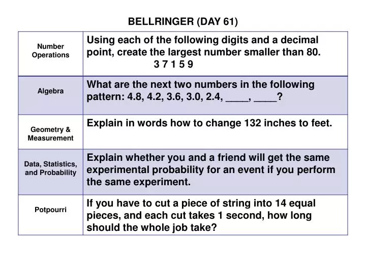bellringer day 61
