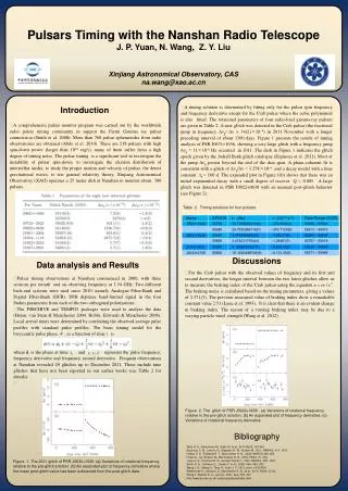 Data analysis and Results