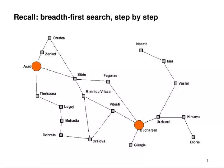 recall breadth first search step by step