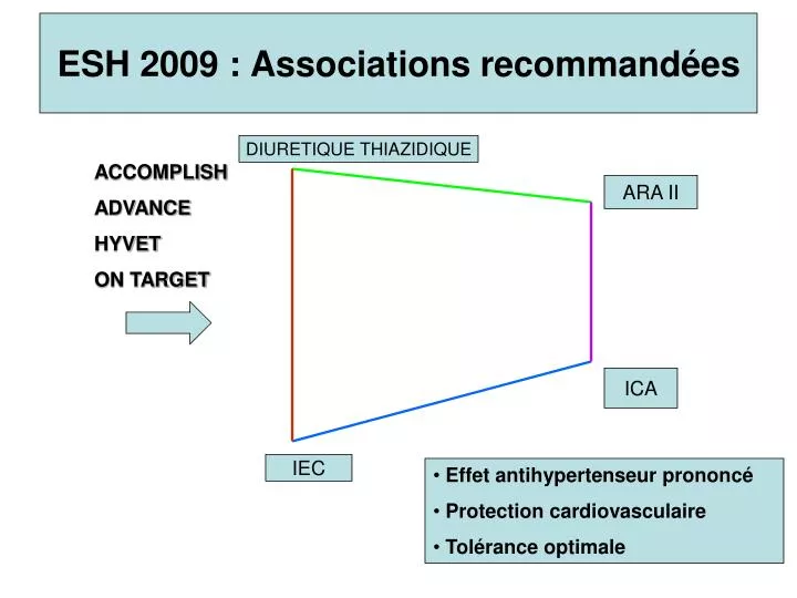 esh 2009 associations recommand es